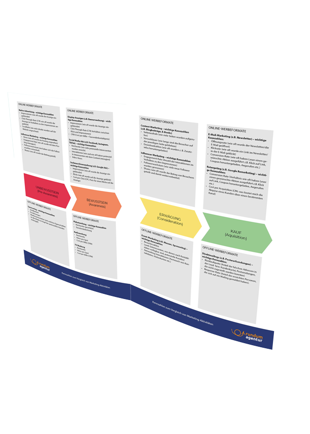 KPI-Handout Marketing Kennzahlen PDF